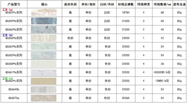 特普丽墙纸布艺告诉你无缝墙布相关科普知识