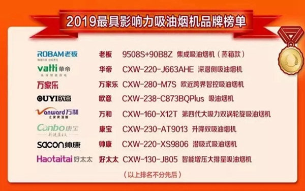 好太太荣获“2019最具影响力烟机品牌”称号