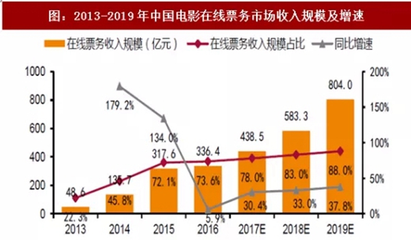 艺格云木门品牌推广战略升级发布 加速品牌成熟化