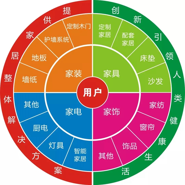 卡诺亚定制家居整装财富分享会广州举行，邀你莅临