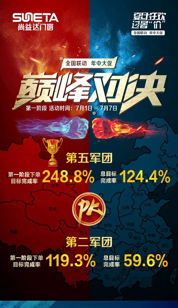尚益达门窗团队深入终端,全国联动掀起家装狂欢 尚益达门窗团队深入终端,全国联动掀起家装狂欢