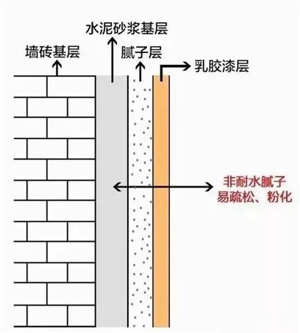 鑫丽阁墙布教你墙面基层该如何处理