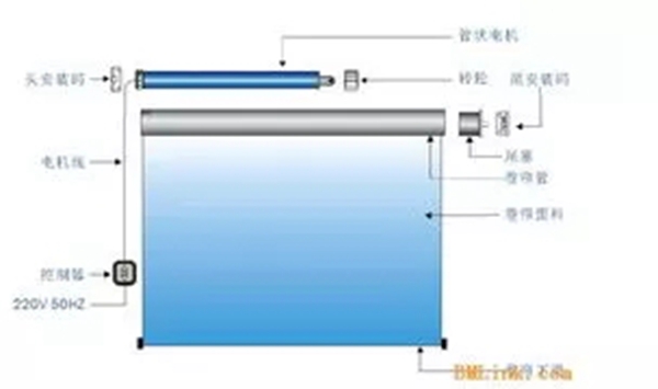 寐莎窗帘:不知道这些,怎么能算足够了解窗帘 寐莎窗帘:不知道这些,怎么能算足够了解窗帘