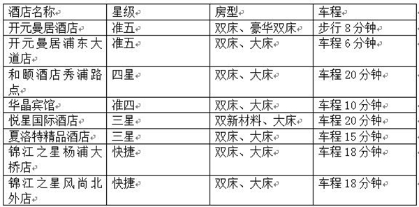 你想看的2019上海墙纸墙布窗帘展参观攻略都在这,更有独享礼品等你拿 你想看的2019上海墙纸墙布窗帘展参观攻略都在这,更有独享礼品等你拿