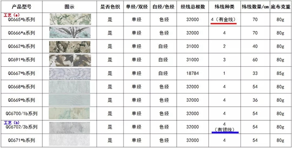 特普丽墙纸布艺告诉你无缝墙布相关科普知识