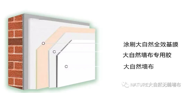 大自然墙布环保辅料全新升级,更加完善一体化墙面健康系统 大自然墙布环保辅料全新升级,更加完善一体化墙面健康系统