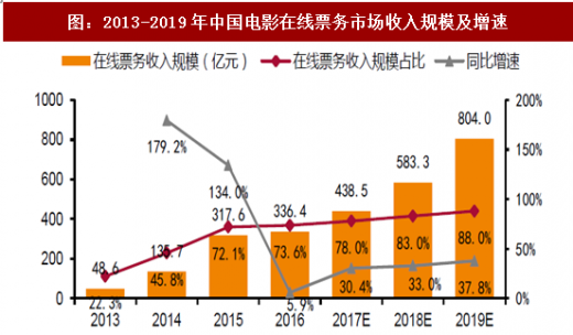 艺格云木门:品牌推广战略升级发布 艺格云木门:品牌推广战略升级发布