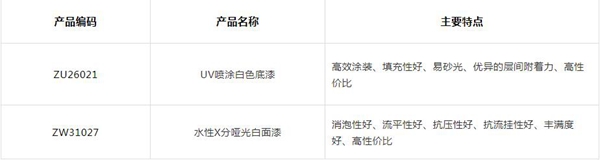展辰UV喷涂白漆ZU26021上市 在多种领域广泛应用