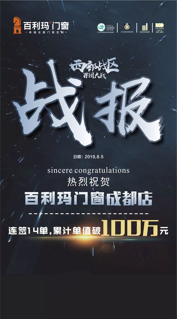 百利玛门窗西部战区“百团大战”活动进行中 单店销售突破百万