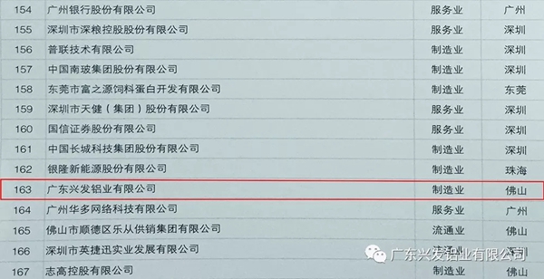 兴发铝业出席2019广东企业500强发布大会 荣登三大榜单