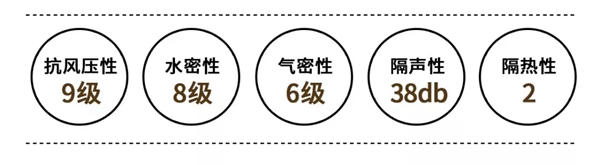 罗兰西尼门窗全新一代系统窗圣马可二代正式上市
