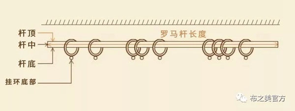 布之美窗帘教你窗帘测量和安装的小知识