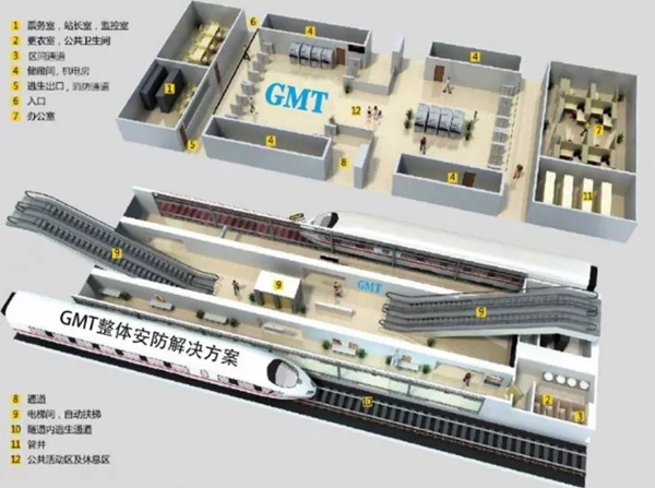 GMT安防商用门控助力17城市24条地铁