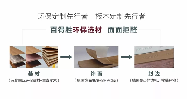 百得胜参加室内环境健康安全论坛 让呼吸更健康