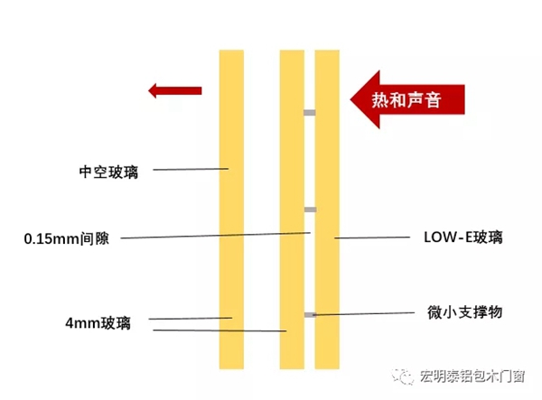 宏明泰铝包木门窗告诉你 中空玻璃与真空玻璃的区别在哪里