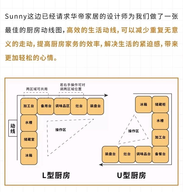 华帝家居解锁厨房收纳新方式 360度无死角