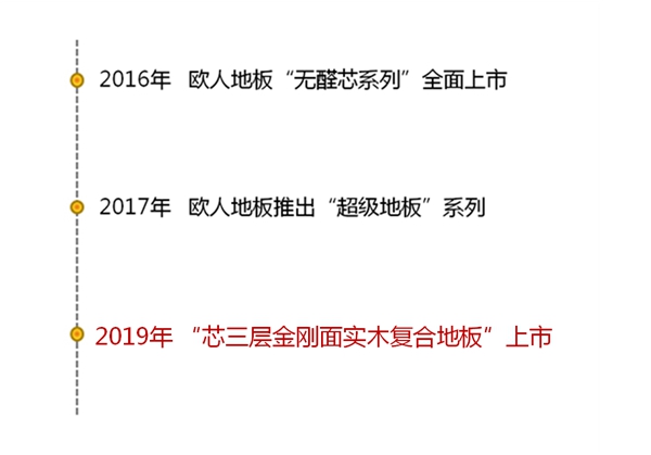 欧人地板新品发布会顺利召开 开启家装材料健康新时代