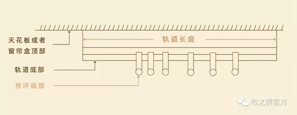 布之美窗帘教你窗帘测量和安装的小知识