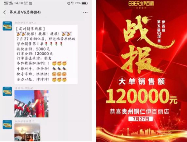 伊百丽V6项目获骄人成绩 门店最高完成率达112.5%