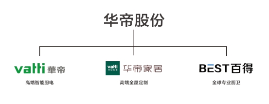 华帝家居怎么样 华帝家居加盟