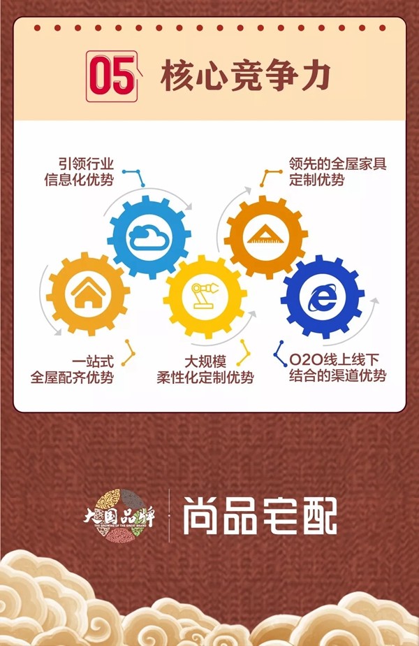 尚品宅配2019上半年扣非净利润逆势增长96.49%