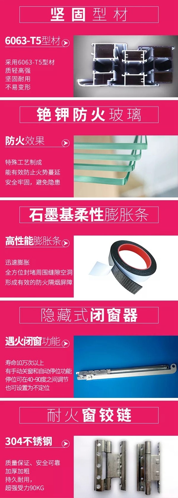 金鹏耐火窗通过国家权威检测 以品质守护消费者