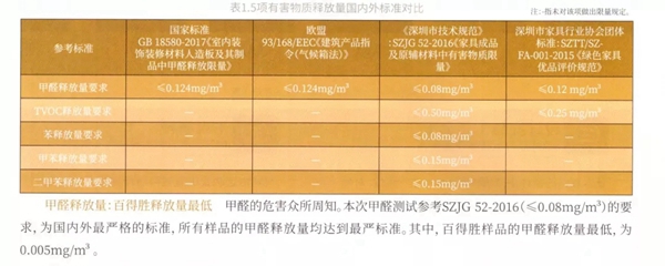 百得胜全屋定制被评选为“2018年度环保品牌”
