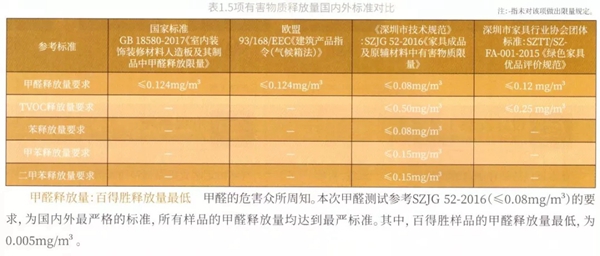 百得胜参与起草制定《无醛人造板及其制品》团体标准
