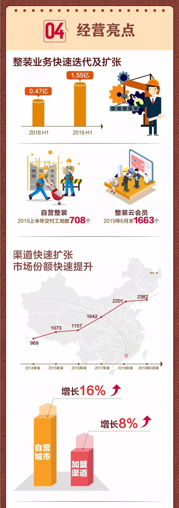 尚品宅配2019上半年扣非净利润逆势增长96.49%