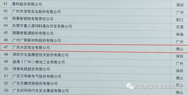 兴发铝业出席2019广东企业500强发布大会 荣登三大榜单