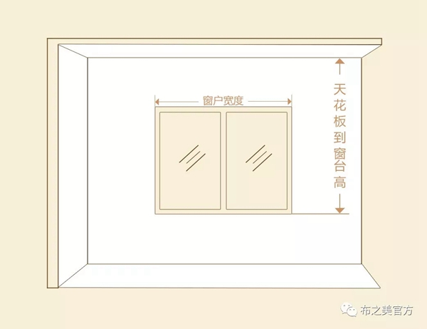 布之美窗帘教你窗帘测量和安装的小知识