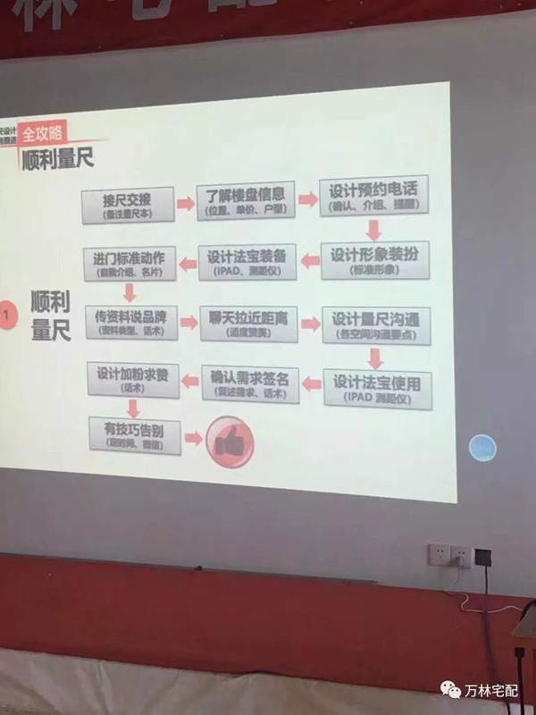 万林宅配打造优质服务团队 举办完整报价系统培训会 万林宅配打造优质服务团队 举办完整报价系统培训会