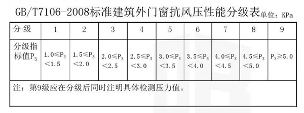 罗兰西尼门窗新品圣马可Ⅱ系列正式上市