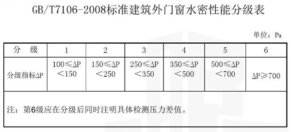 罗兰西尼门窗新品圣马可Ⅱ系列正式上市