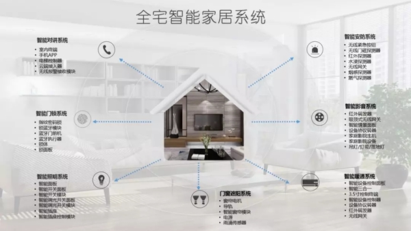 冠林科技携手中国电信 签署智慧家庭生态合作协议