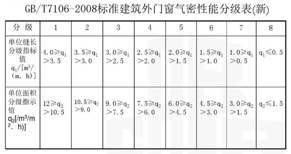 罗兰西尼门窗新品圣马可Ⅱ系列正式上市