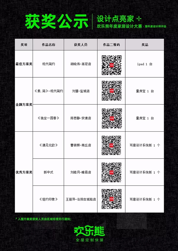 欢乐熊全屋定制2019年度家居设计师大赛获奖名单新鲜出炉