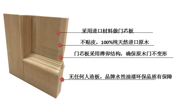 欧卡拉木门: 寻契机,造未来