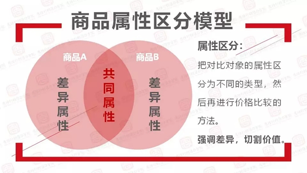顶吉智能锁告诉你几招顾客嫌贵的应对方法