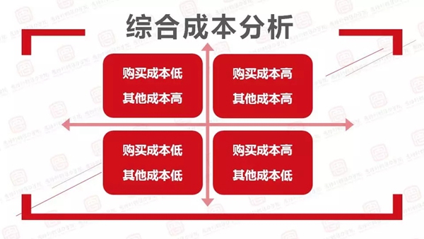 顶吉智能锁告诉你几招顾客嫌贵的应对方法