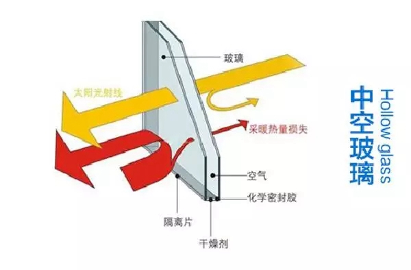 丽都门窗告诉你系统门窗都有哪些优势