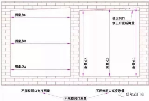 佛尔威门窗带您了解各种窗户测量的方式