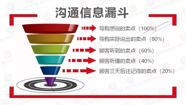 顶吉智能锁告诉你几招顾客嫌贵的应对方法