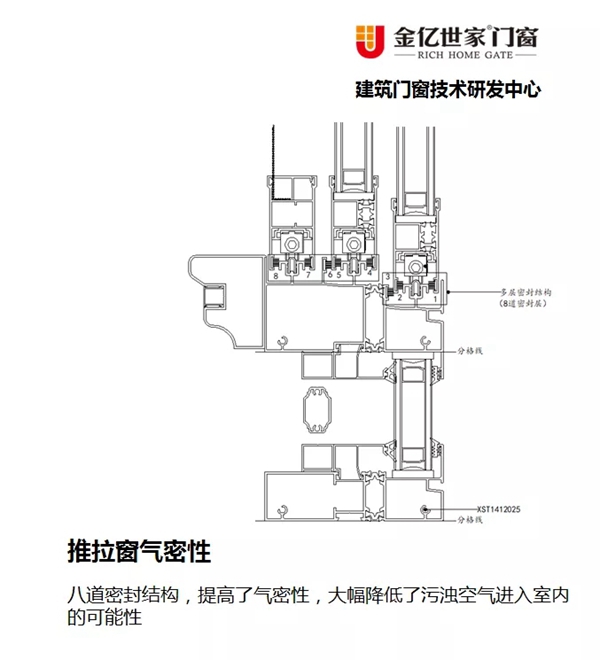 金亿世家门窗全新力作 120断桥推拉窗正式上市