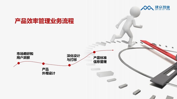 广州建众创始人侯定文:提升产品效率,激活产品生命力!