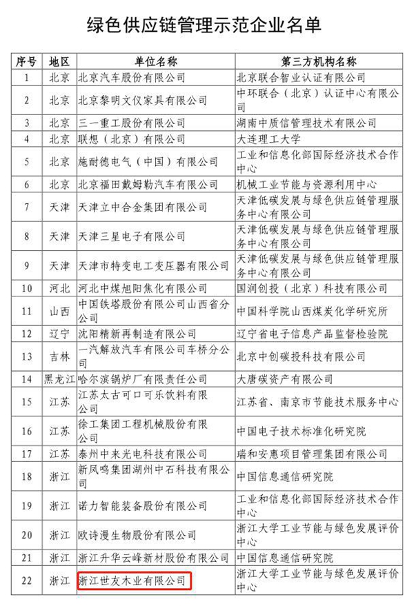 浙江省世友木业被评为“国家绿色供应链管理示范企业”