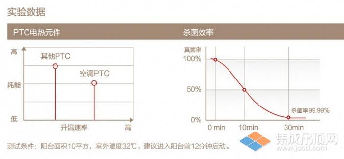 智能晾衣架带给你更舒适的现代化生活