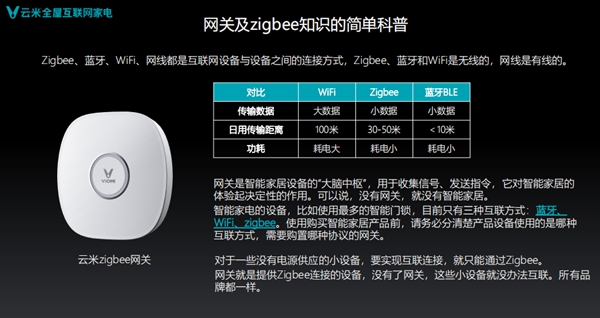 云米互联网智能门锁Link：一锁实现全屋互联，给你满分安全感