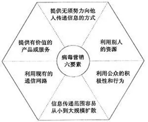 寐莎窗帘告诉你吸引门店附近客流的定律有哪些