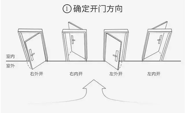 顶吉智能锁​为您科普安装智能锁需要解决的问题 让您少走弯路